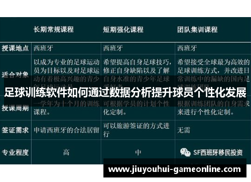 足球训练软件如何通过数据分析提升球员个性化发展
